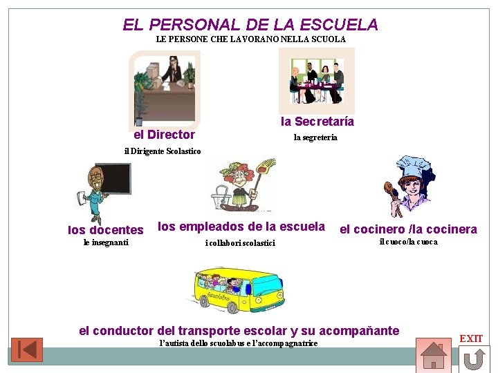 EL PERSONAL DE LA ESCUELA LE PERSONE CHE LAVORANO NELLA SCUOLA la Secretaría el