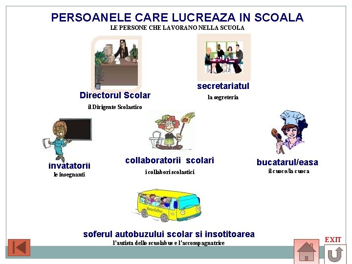 PERSOANELE CARE LUCREAZA IN SCOALA LE PERSONE CHE LAVORANO NELLA SCUOLA Directorul Scolar secretariatul