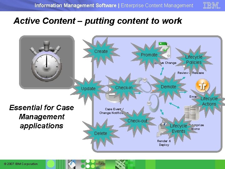 Information Management Software | Enterprise Content Management Active Content – putting content to work