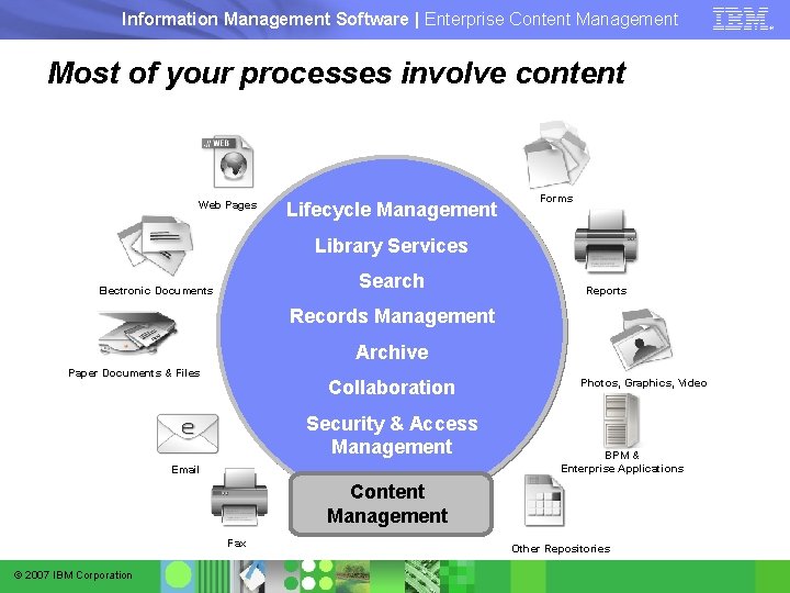 Information Management Software | Enterprise Content Management Most of your processes involve content Web