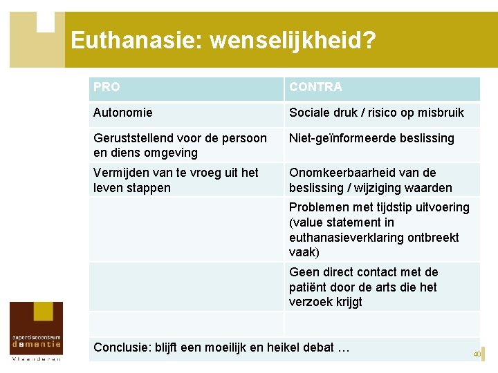 Euthanasie: wenselijkheid? PRO CONTRA Autonomie Sociale druk / risico op misbruik Geruststellend voor de