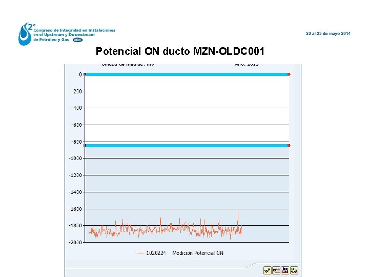 Potencial ON ducto MZN-OLDC 001 