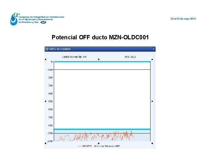 Potencial OFF ducto MZN-OLDC 001 