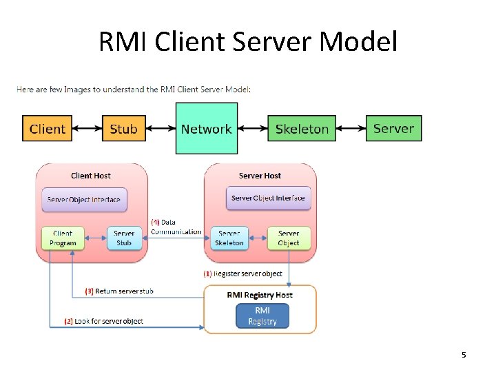 RMI Client Server Model 5 