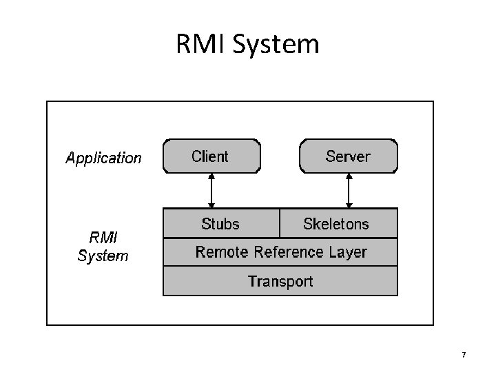 RMI System 7 