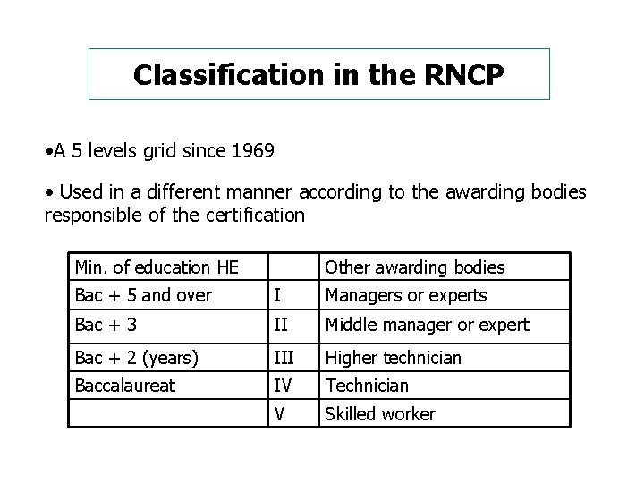 Classification in the RNCP • A 5 levels grid since 1969 • Used in