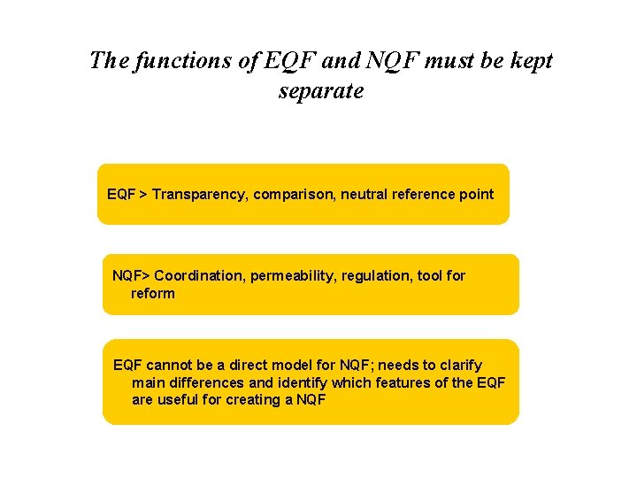 The functions of EQF and NQF must be kept separate EQF > Transparency, comparison,