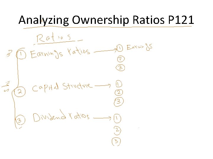 Analyzing Ownership Ratios P 121 