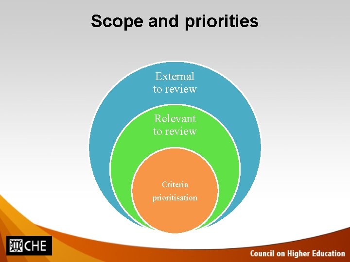 Scope and priorities External to review Relevant to review Criteria prioritisation 