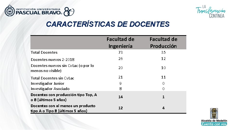 CARACTERÍSTICAS DE DOCENTES Total Docentes nuevos 2 -2018 Docentes nuevos sin Cv. Lac (o