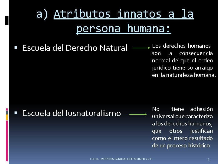 a) Atributos innatos a la persona humana: Escuela del Derecho Natural Los derechos humanos