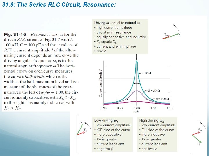 31. 9: The Series RLC Circuit, Resonance: 