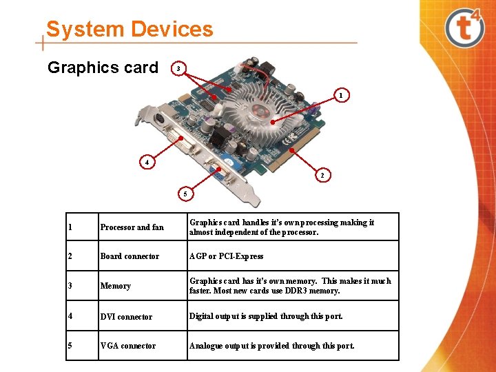 System Devices Graphics card 3 1 4 2 5 1 Processor and fan Graphics