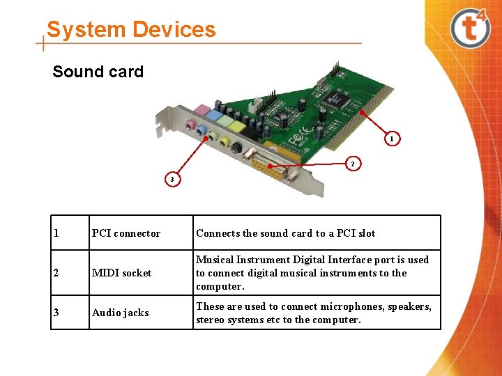 System Devices Sound card 1 2 3 1 PCI connector Connects the sound card