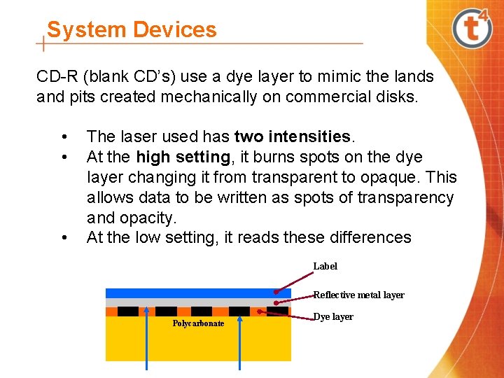 System Devices CD-R (blank CD’s) use a dye layer to mimic the lands and