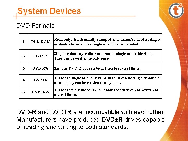 System Devices DVD Formats Read only. Mechanically stamped and manufactured as single or double