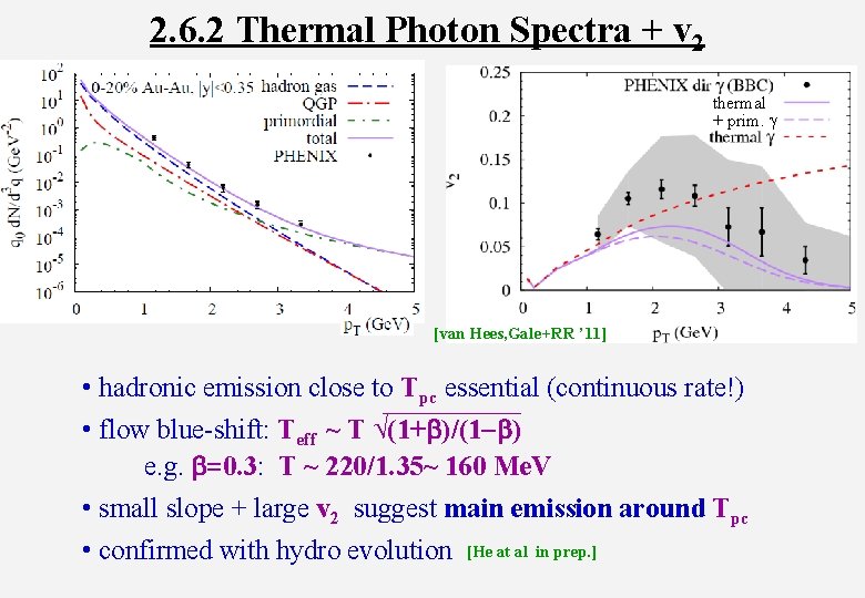 2. 6. 2 Thermal Photon Spectra + v 2 thermal + prim. g [van