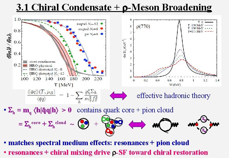 - / qq - 0 qq 3. 1 Chiral Condensate + r-Meson Broadening effective