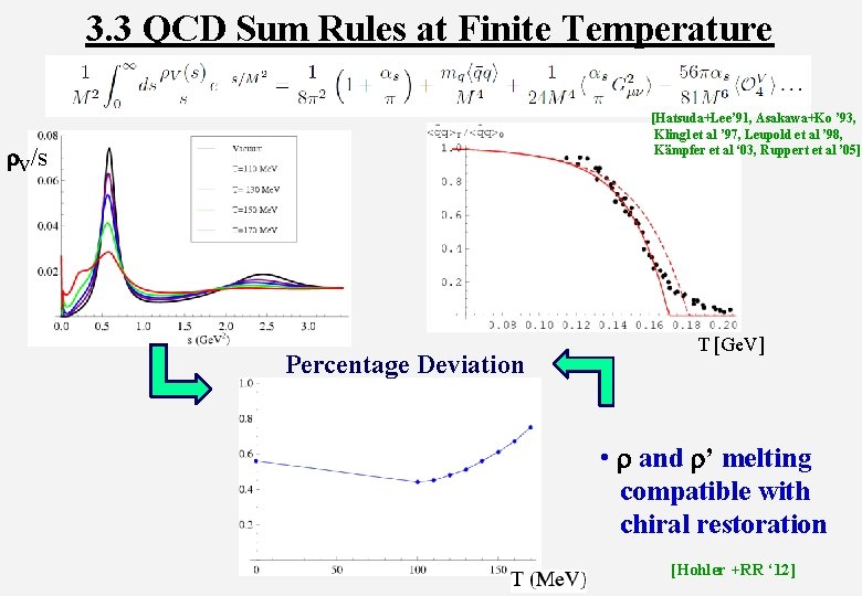 3. 3 QCD Sum Rules at Finite Temperature [Hatsuda+Lee’ 91, Asakawa+Ko ’ 93, Klingl