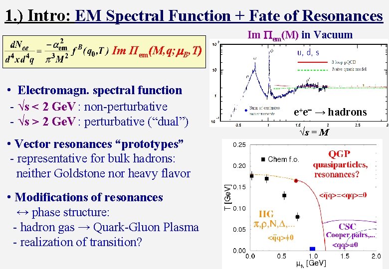1. ) Intro: EM Spectral Function + Fate of Resonances Im Πem(M, q; m.