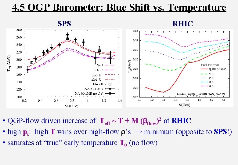 4. 5 QGP Barometer: Blue Shift vs. Temperature SPS RHIC • QGP-flow driven increase