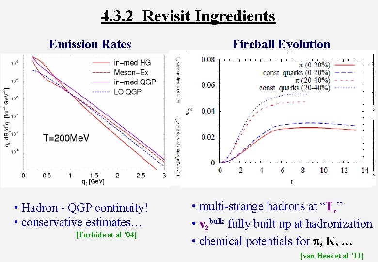 4. 3. 2 Revisit Ingredients Emission Rates • Hadron - QGP continuity! • conservative