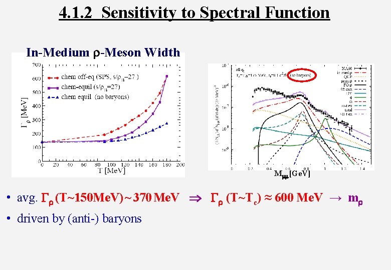4. 1. 2 Sensitivity to Spectral Function In-Medium r-Meson Width Mmm [Ge. V] •