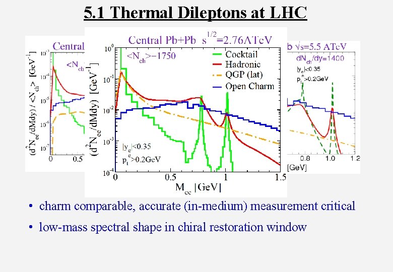 5. 1 Thermal Dileptons at LHC • charm comparable, accurate (in-medium) measurement critical •