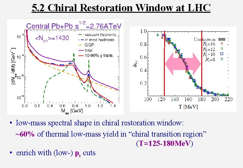 5. 2 Chiral Restoration Window at LHC • low-mass spectral shape in chiral restoration
