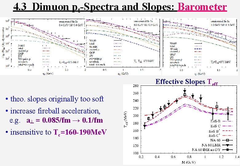 4. 3 Dimuon pt-Spectra and Slopes: Barometer Effective Slopes Teff • theo. slopes originally