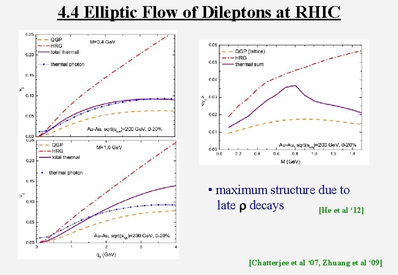 4. 4 Elliptic Flow of Dileptons at RHIC • maximum structure due to late