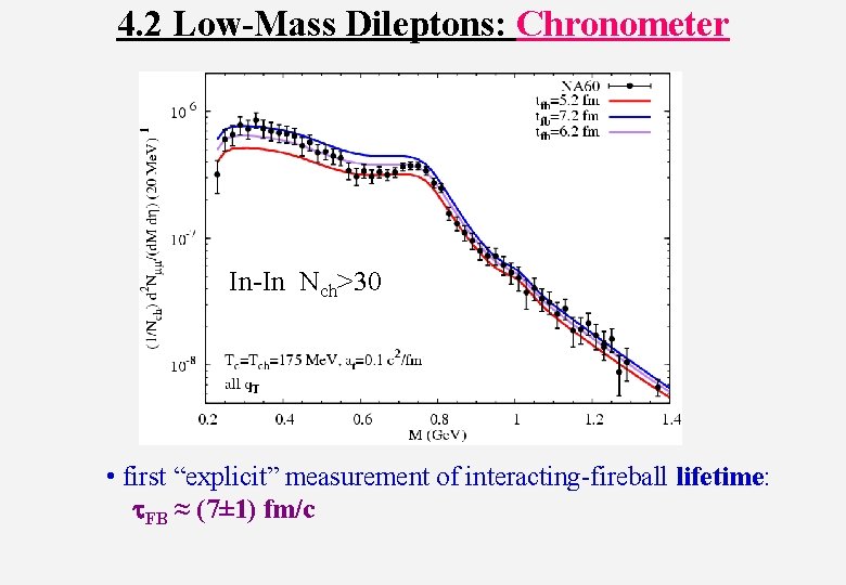 4. 2 Low-Mass Dileptons: Chronometer In-In Nch>30 • first “explicit” measurement of interacting-fireball lifetime: