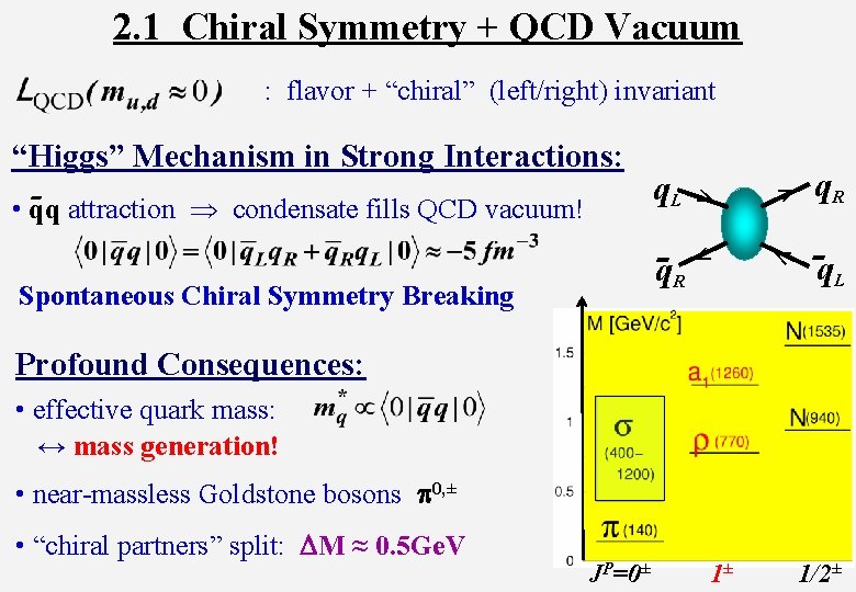 2. 1 Chiral Symmetry + QCD Vacuum : flavor + “chiral” (left/right) invariant >