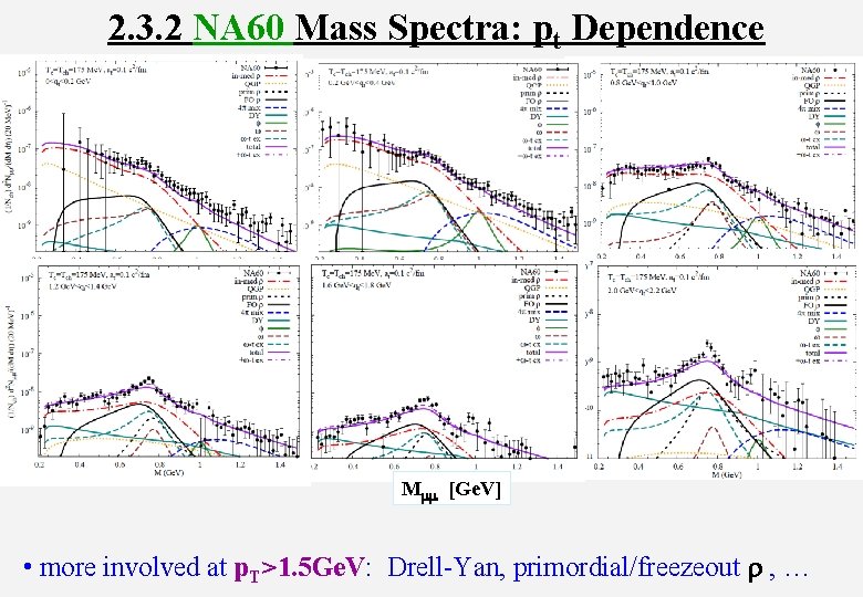2. 3. 2 NA 60 Mass Spectra: pt Dependence Mmm [Ge. V] • more