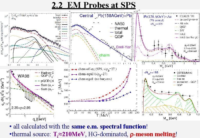 2. 2 EM Probes at SPS • all calculated with the same e. m.