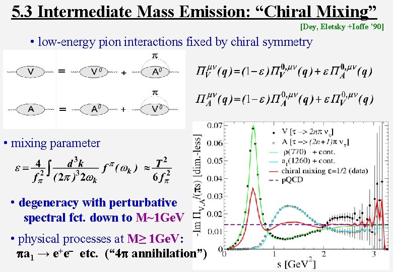 5. 3 Intermediate Mass Emission: “Chiral Mixing” [Dey, Eletsky +Ioffe ’ 90] • low-energy