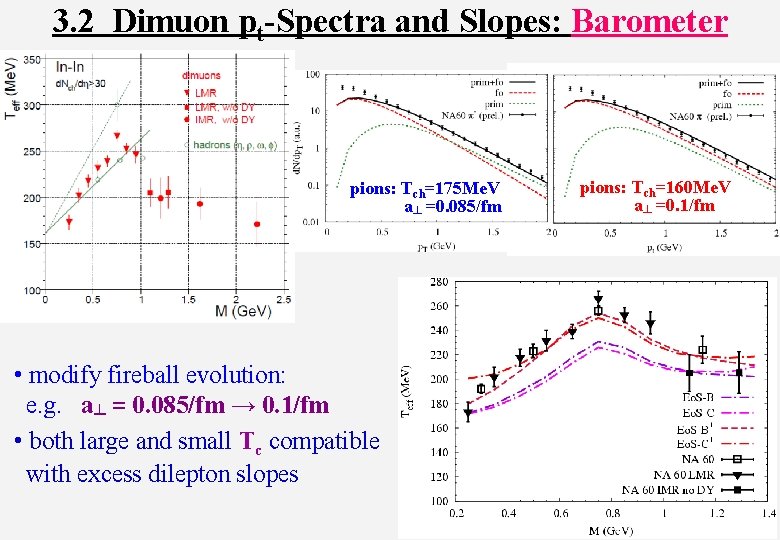 3. 2 Dimuon pt-Spectra and Slopes: Barometer pions: Tch=175 Me. V a┴ =0. 085/fm