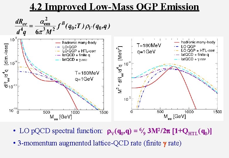 4. 2 Improved Low-Mass QGP Emission • LO p. QCD spectral function: r. V(q