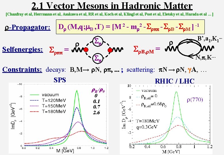 2. 1 Vector Mesons in Hadronic Matter [Chanfray et al, Herrmann et al, Asakawa