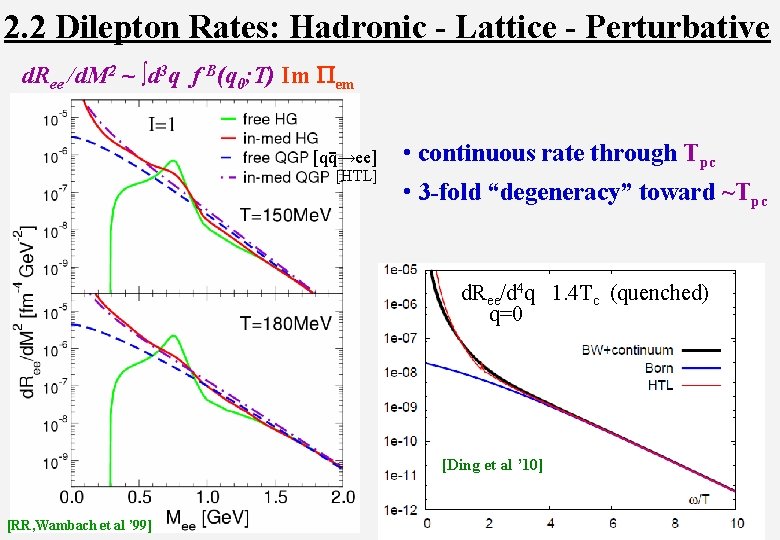 2. 2 Dilepton Rates: Hadronic - Lattice - Perturbative d. Ree /d. M 2