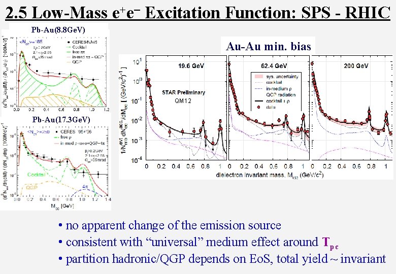 2. 5 Low-Mass e+e- Excitation Function: SPS - RHIC Pb-Au(8. 8 Ge. V) Au-Au