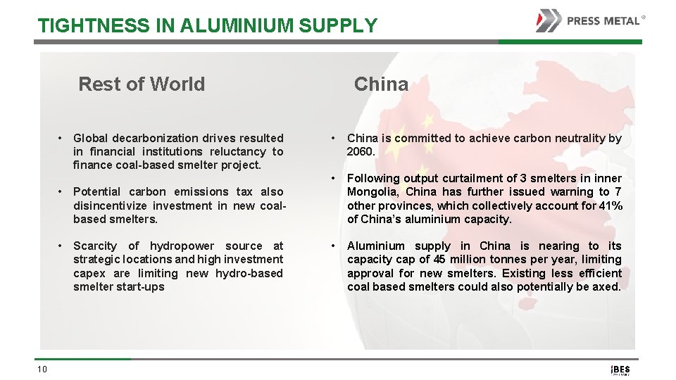 TIGHTNESS IN ALUMINIUM SUPPLY Rest of World • 10 Global decarbonization drives resulted in