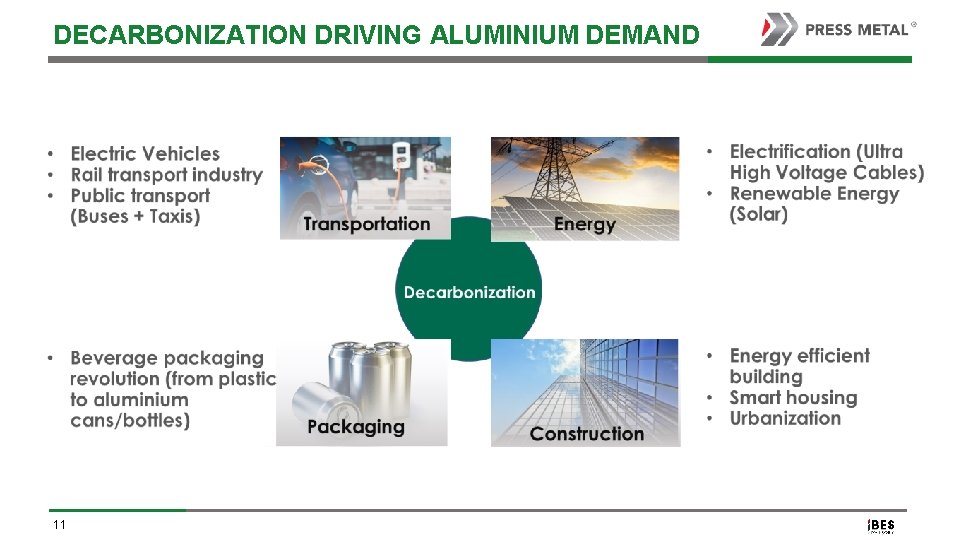 DECARBONIZATION DRIVING ALUMINIUM DEMAND 11 