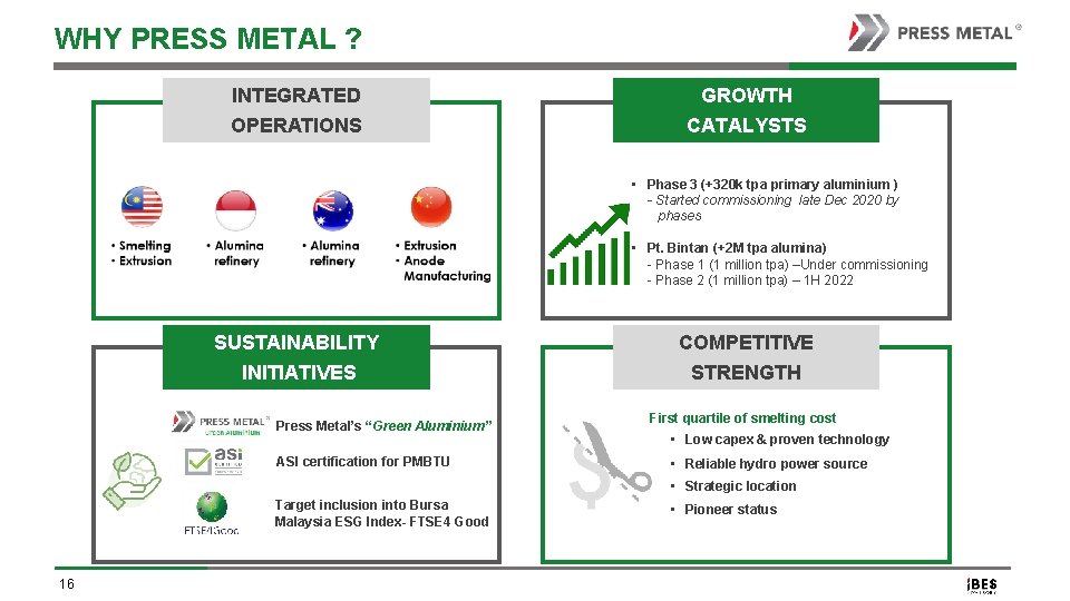 WHY PRESS METAL ? INTEGRATED GROWTH OPERATIONS CATALYSTS • Phase 3 (+320 k tpa