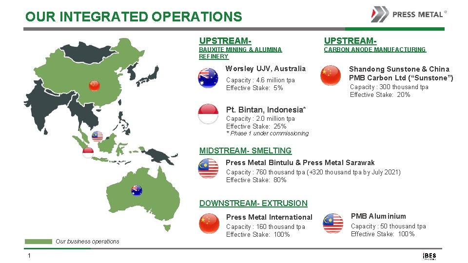 OUR INTEGRATED OPERATIONS UPSTREAM- BAUXITE MINING & ALUMINA REFINERY CARBON ANODE MANUFACTURING Worsley UJV,