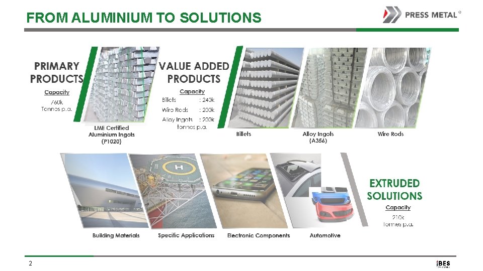 FROM ALUMINIUM TO SOLUTIONS 2 