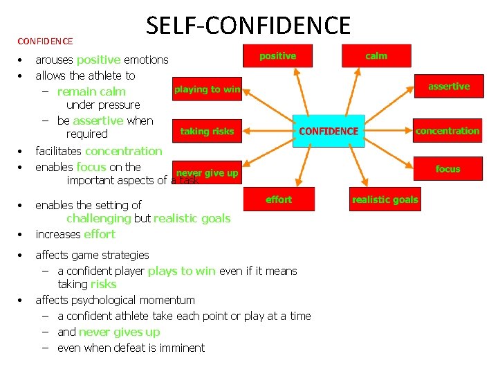 CONFIDENCE SELF-CONFIDENCE • • arouses positive emotions allows the athlete to – remain calm