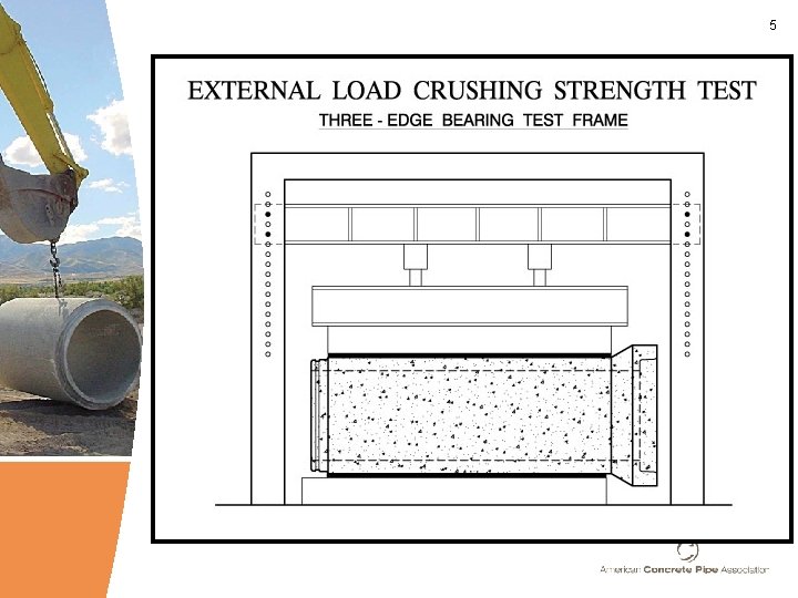 Pipe Connection Testing Frame PIPE TESTING www concretepipe org 2 Learning Objectives