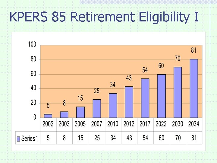 KPERS 85 Retirement Eligibility I 