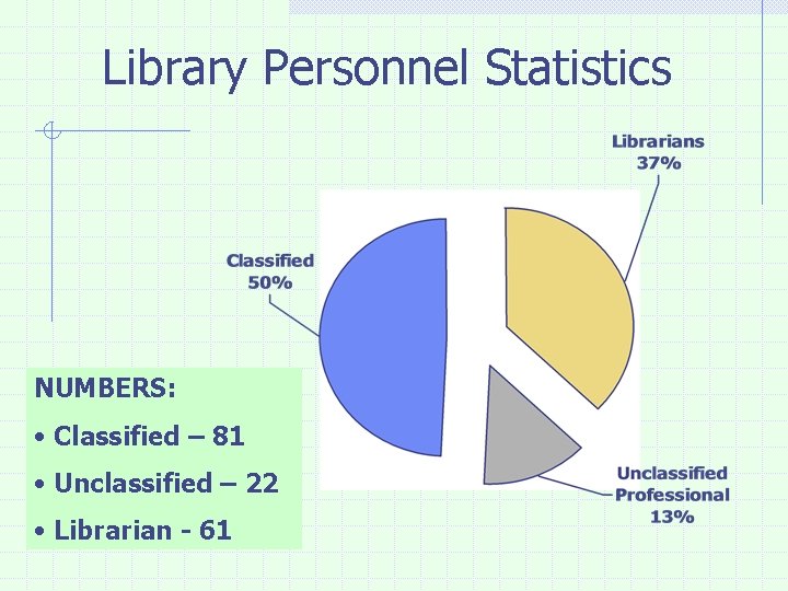 Library Personnel Statistics NUMBERS: • Classified – 81 • Unclassified – 22 • Librarian